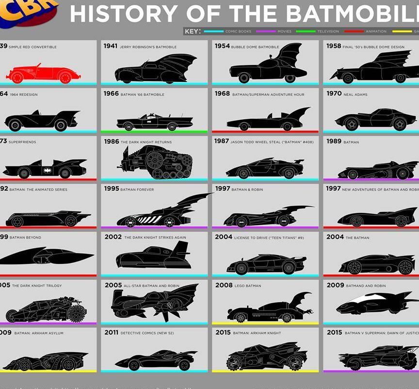 evolucion del batimovil desde sus inicios hasta su ultima version un icono del cine y la cultura pop