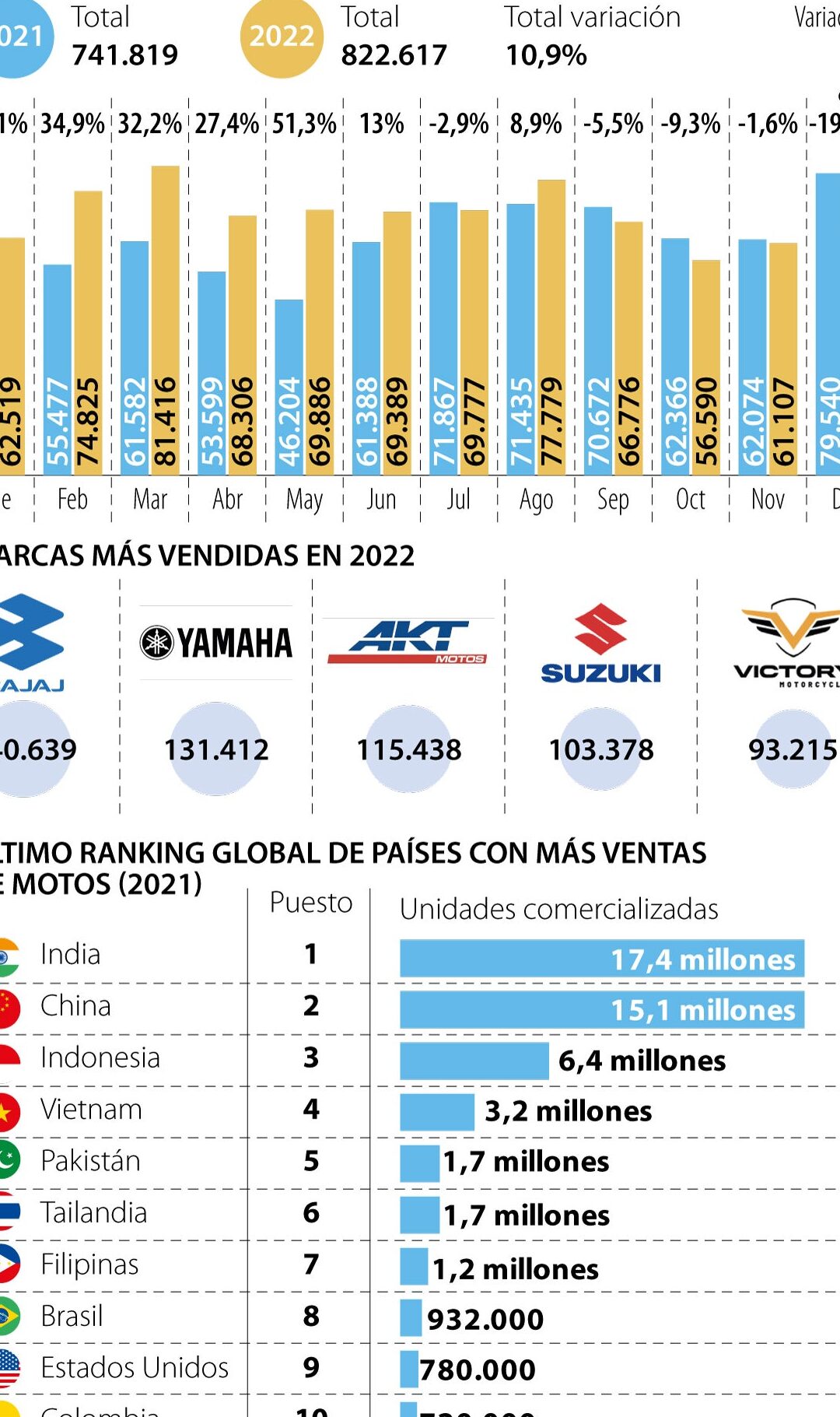 situacion de las motos en colombia analisis actual